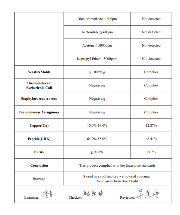 GHK-Cu Copper Peptide Tripeptide-1 Powder